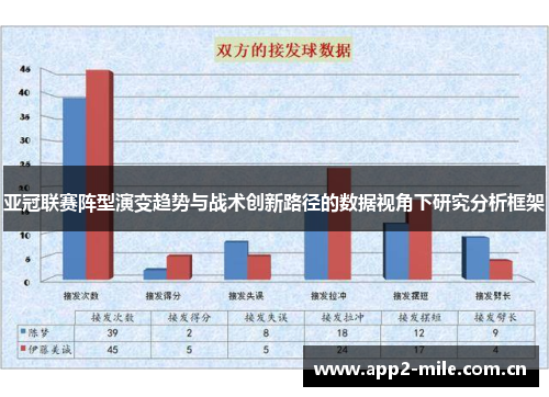 亚冠联赛阵型演变趋势与战术创新路径的数据视角下研究分析框架 亚冠联赛阵型演变趋势与战术创新路径的数据视角下研究分析框架